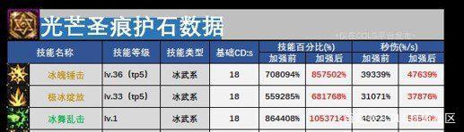 DNF发布网代码获取器（DNF发布网代码怎么用才稳定）