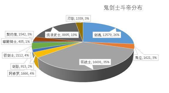 DNF发布网与勇士私服和官服一起玩